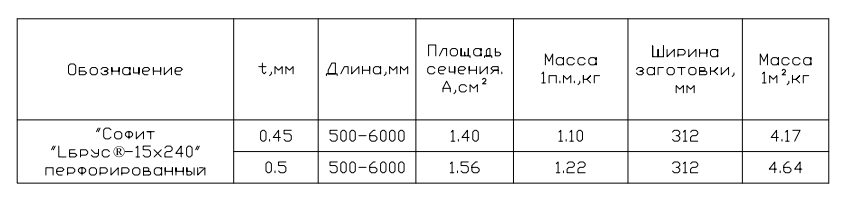 Софит Lбрус NORMAN